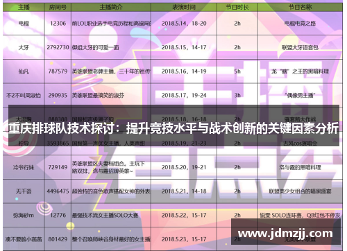 重庆排球队技术探讨：提升竞技水平与战术创新的关键因素分析