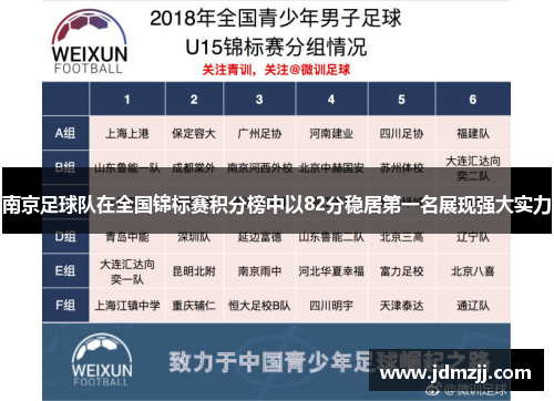 南京足球队在全国锦标赛积分榜中以82分稳居第一名展现强大实力