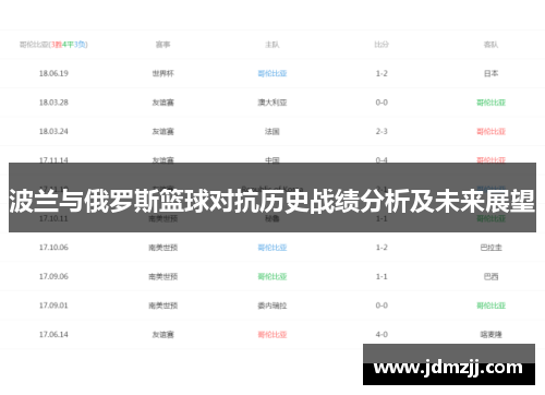 波兰与俄罗斯篮球对抗历史战绩分析及未来展望